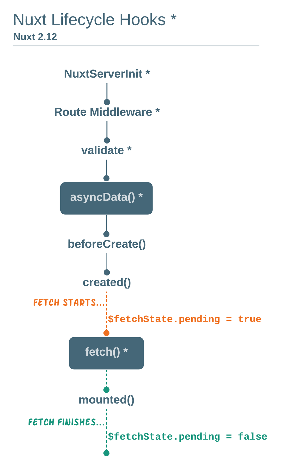 New fetch in Nuxt lifecycle